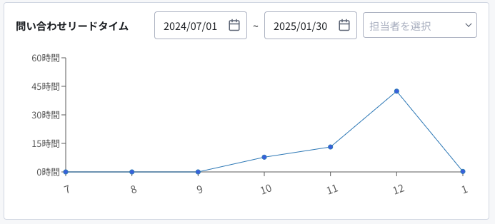 スクリーンショット 2025-01-30 17.55.41.png